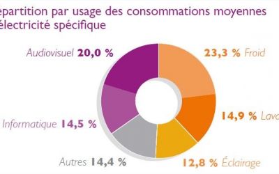 REPARTITION TYPE RESIDENTIEL
