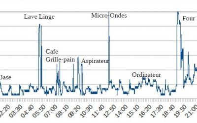COURBES TYPES RESIDENTIEL